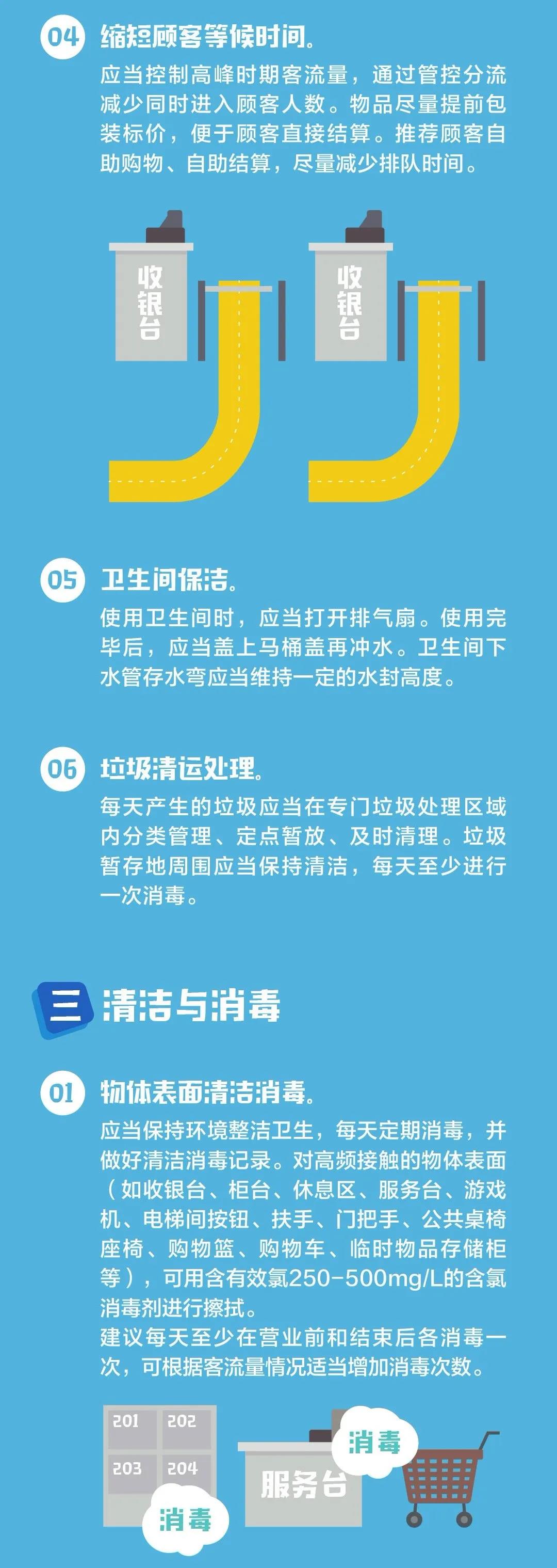 商场、超市等场所新冠肺炎防控技术方案-3.jpg