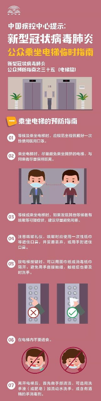 中国疾控中心提示：公众乘坐电梯临时指南（电梯篇）-1.jpg