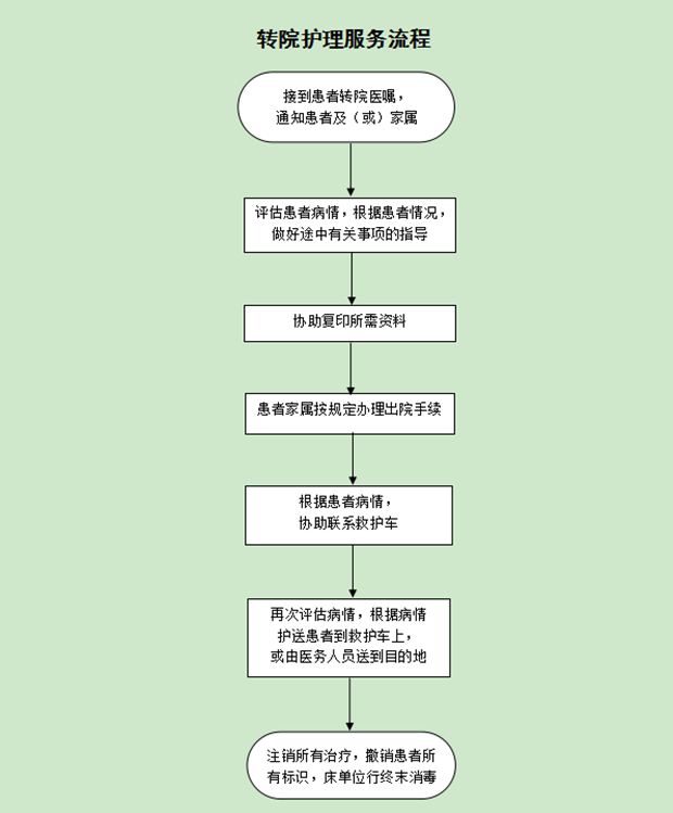 转科护理服务流程.png