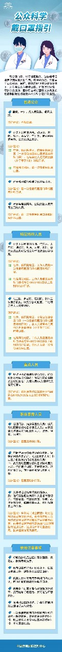 公众科学戴口罩指引-1.jpg