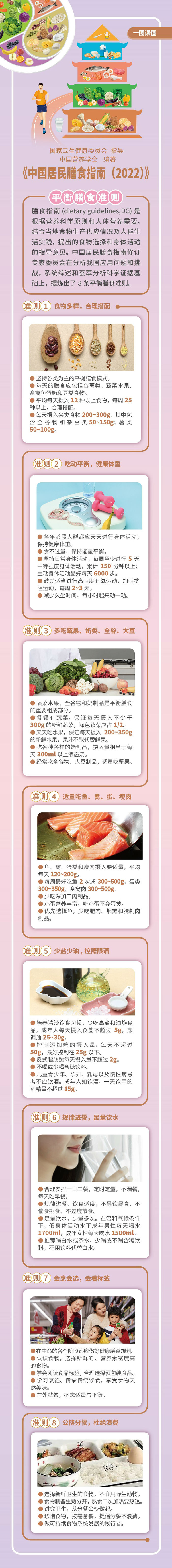 5.16-全民营养周——一图读懂中国居民膳食.jpg