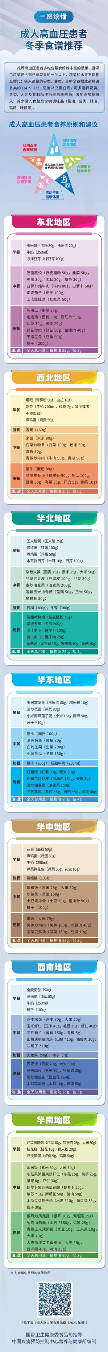 2.15成人高血压患者冬季食谱推荐1.jpg