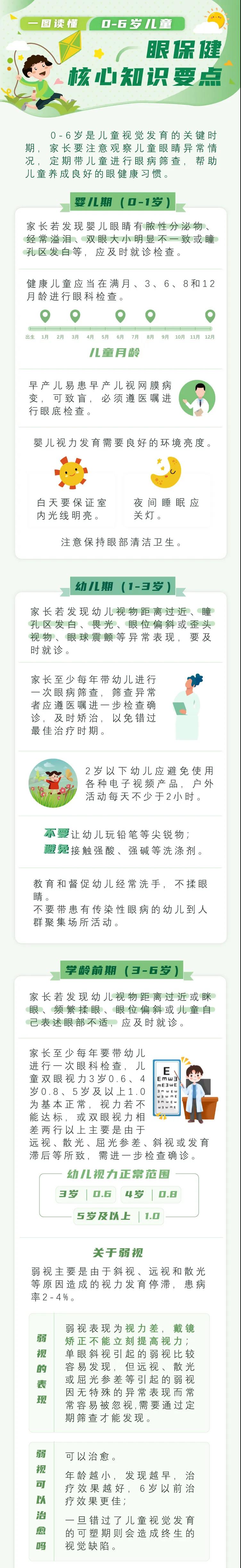 0-6岁儿童眼保健核心知识要点-1.jpg