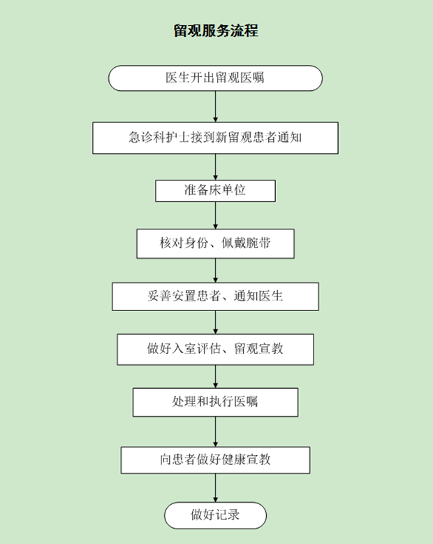 留观服务流程.png